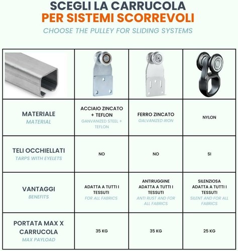 Kit binario porta - porta, scorrevole
